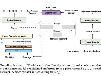 FlashSpeech: A Novel Speech Generation System that Significantly Reduces Computational Costs while Maintaining High-Quality Speech Output