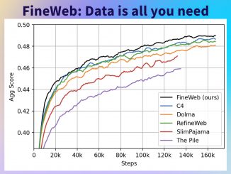Meet FineWeb: A Promising 15T Token Open-Source Dataset for Advancing Language Models