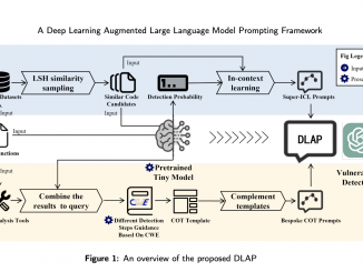 DLAP: A Deep Learning Augmented LLMs Prompting Framework for Software Vulnerability Detection