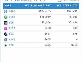 Ethereum Whales Are Accumulating These DeFi Tokens