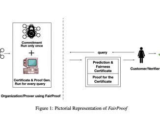 FairProof: An AI System that Uses Zero-Knowledge Proofs to Publicly Verify the Fairness of a Model while Maintaining Confidentiality