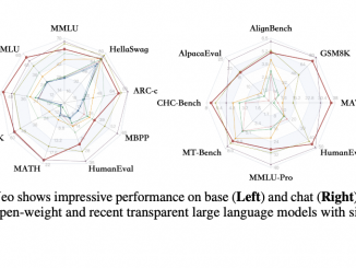 MAP-Neo: A Fully Open-Source and Transparent Bilingual LLM Suite that Achieves Superior Performance to Close the Gap with Closed-Source Models
