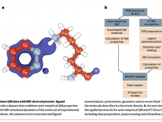 MISATO: A Machine Learning Dataset of Protein-Ligand Complexes for Structure-based Drug Discovery