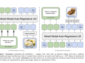 Meta AI Introduces Chameleon: A New Family of Early-Fusion Token-based Foundation Models that Set a New Bar for Multimodal Machine Learning