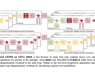 QoQ and QServe: A New Frontier in Model Quantization Transforming Large Language Model Deployment