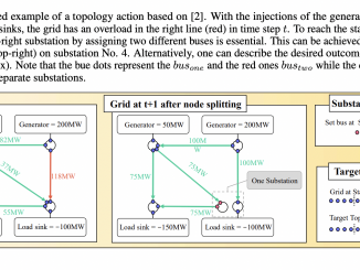 Researchers at Kassel University Introduce a Machine Learning Approach Presenting Specific Target Topologies (Tts) as Actions