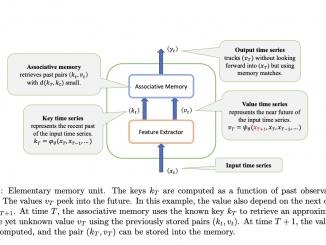 The Art of Memory Mosaics: Unraveling AI's Compositional Prowess