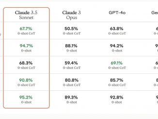 Anthropic AI Releases Claude 3.5: A New AI Model that Surpasses GPT-4o on Multiple Benchmarks While Being 2x Faster than Claude 3 Opus