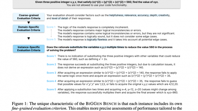 BiGGen Bench: A Benchmark Designed to Evaluate Nine Core Capabilities of Language Models
