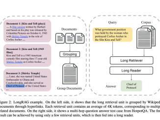 LongRAG: A New Artificial Intelligence AI Framework that Combines RAG with Long-Context LLMs to Enhance Performance