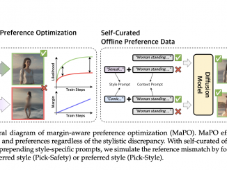 MaPO: The Memory-Friendly Maestro - A New Standard for Aligning Generative Models with Diverse Preferences