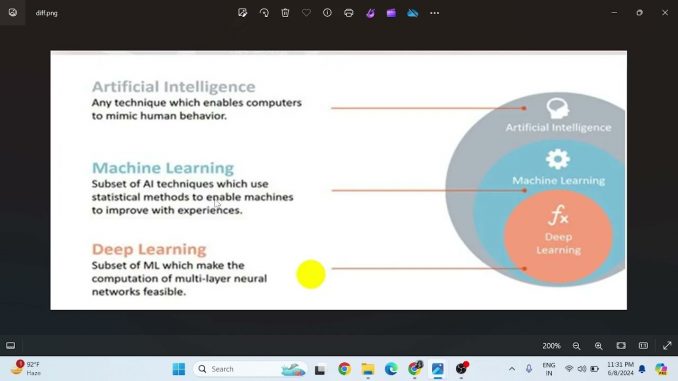 AI Vs ML Vs DL for Beginners in Hindi