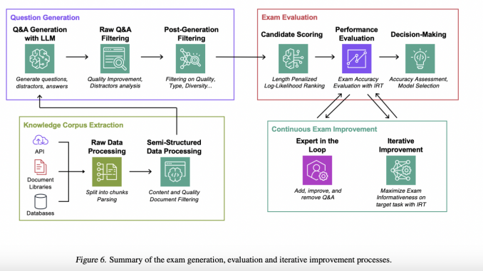 Amazon Researchers Propose a New Method to Measure the Task-Specific Accuracy of Retrieval-Augmented Large Language Models (RAG)