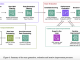 Amazon Researchers Propose a New Method to Measure the Task-Specific Accuracy of Retrieval-Augmented Large Language Models (RAG)