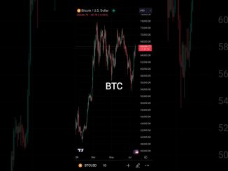 BTC 20 July 2024 TODAY MY PRICE PREDICTION #shorts #youtubeshorts #trading #crypto #bitcoin #viral