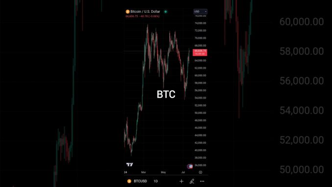 BTC 20 July 2024 TODAY MY PRICE PREDICTION #shorts #youtubeshorts #trading #crypto #bitcoin #viral