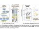 FBI-LLM (Fully BInarized Large Language Model): An AI Framework Using Autoregressive Distillation for 1-bit Weight Binarization of LLMs from Scratch
