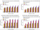 FlashAttention-3 Released: Achieves Unprecedented Speed and Precision with Advanced Hardware Utilization and Low-Precision Computing