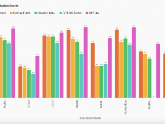 GPT-4o Mini: OpenAI’s Latest and Most Cost-Efficient Mini AI Model