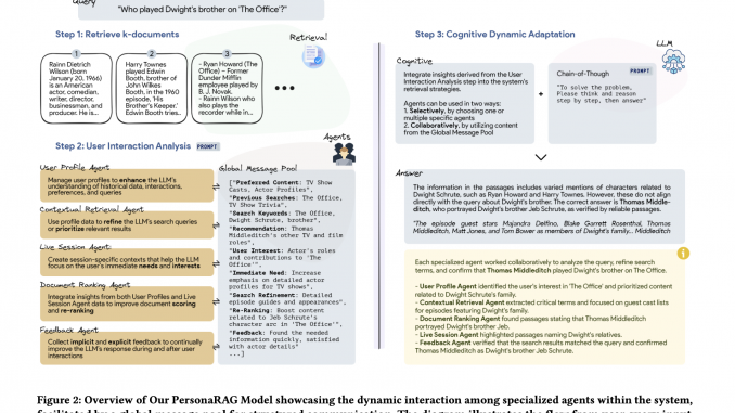Is the Future of Agentic AI Personal? Meet PersonaRAG: A New AI Method that Extends Traditional RAG Frameworks by Incorporating User-Centric Agents into the Retrieval Process
