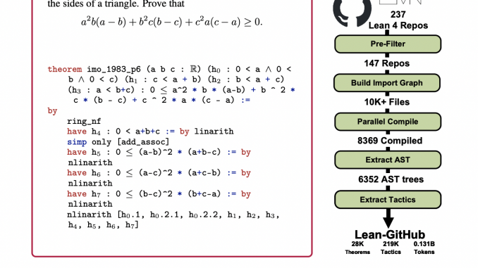 LEAN-GitHub: A Large-Scale Dataset for Advancing Automated Theorem Proving LEAN-GitHub: A Large-Scale Dataset for Advancing Automated Theorem Proving