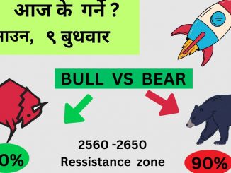 NEPSE   LIVE  - AI   CHART   OBSERVE  TECHNICAL  ANALYSIS /SHAREMARKET  NEPAL