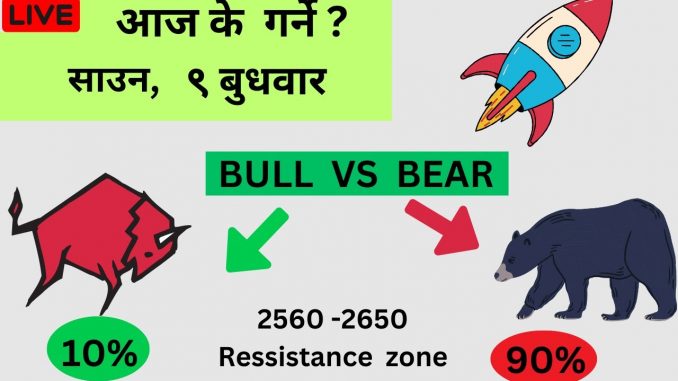 NEPSE   LIVE  - AI   CHART   OBSERVE  TECHNICAL  ANALYSIS /SHAREMARKET  NEPAL