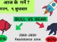 NEPSE   LIVE  - AI   CHART   OBSERVE  TECHNICAL  ANALYSIS /SHAREMARKET  NEPAL