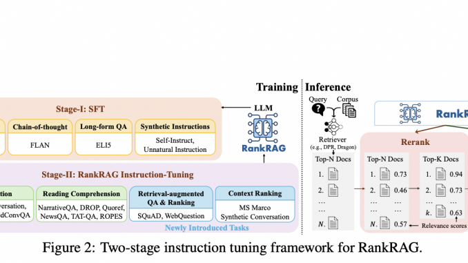 NVIDIA Introduces RankRAG: A Novel RAG Framework that Instruction-Tunes a Single LLM for the Dual Purposes of Top-k Context Ranking and Answer Generation in RAG