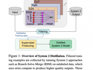 Optimizing Artificial Intelligence Performance by Distilling System 2 Reasoning into Efficient System 1 Responses