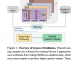 Optimizing Artificial Intelligence Performance by Distilling System 2 Reasoning into Efficient System 1 Responses