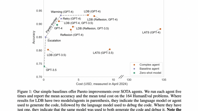 Researchers at Princeton University Reveal Hidden Costs of State-of-the-Art AI Agents