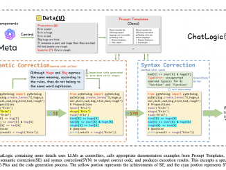 Researchers from the University of Auckland Introduced ChatLogic: Enhancing Multi-Step Reasoning in Large Language Models with Over 50% Accuracy Improvement in Complex Tasks