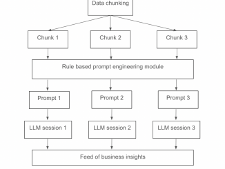 This AI Paper by Narrative BI Introduces a Hybrid Approach to Business Data Analysis with LLMs and Rule-Based Systems
