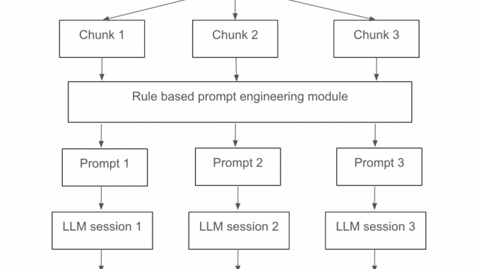 This AI Paper by Narrative BI Introduces a Hybrid Approach to Business Data Analysis with LLMs and Rule-Based Systems
