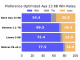 This AI Paper from Cohere for AI Presents a Comprehensive Study on Multilingual Preference Optimization