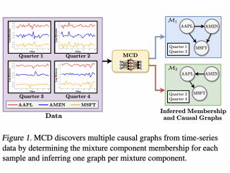 UCSD Researchers Propose a General Variational Inference-based Framework (MCD) to Infer the Underlying Causal Models as well as the Mixing Probability of Each Sample