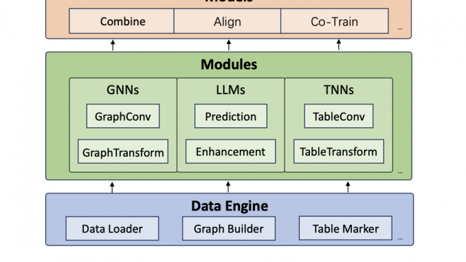 rLLM (relationLLM): A PyTorch Library Designed for Relational Table Learning (RTL) with Large Language Models (LLMs)