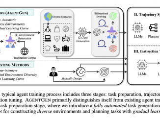 AgentGen: Automating Environment and Task Generation to Enhance Planning Abilities in LLM-Based Agents with 592 Environments and 7,246 Trajectories