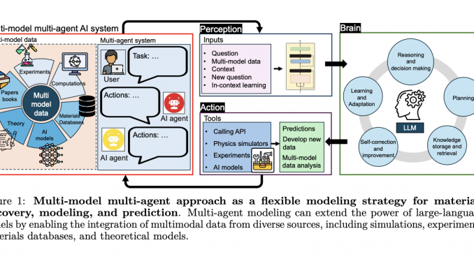 AtomAgents: A Multi-Agent AI System to Autonomously Design Metallic Alloys