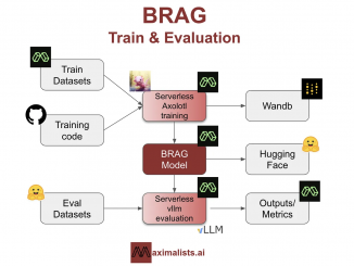 BRAG Released: High-Performance SLMs (Small Language Models) Specifically Trained for RAG Tasks Under $25 Each