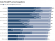 Economists from the University of Chicago Present a Study on the Adoption of ChatGPT