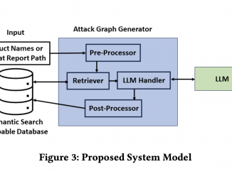 Researchers from UCI and Cisco Propose 'CrystalBall': A Novel AI Method for Automated Attack Graph Generation Using Retriever-Augmented Large Language Models