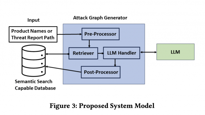 Researchers from UCI and Cisco Propose 'CrystalBall': A Novel AI Researchers from UCI and Cisco Propose 'CrystalBall': A Novel AI Method for Automated Attack Graph Generation Using Retriever-Augmented Large Language Models