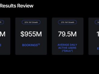 Roblox's Q2 2024 earnings show daily user count beats estimates