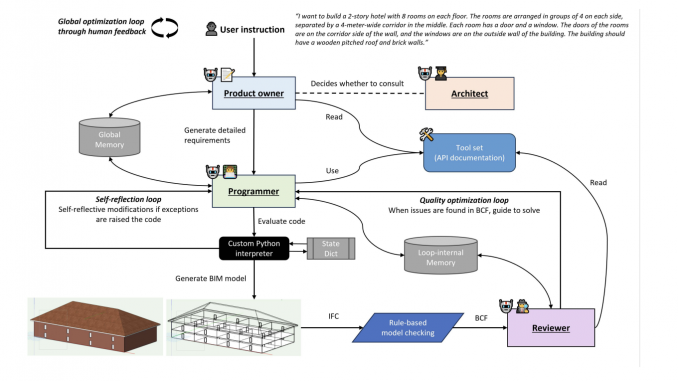 Text2BIM: An LLM-based Multi-Agent Framework Facilitating the Expression of Design Intentions more Intuitively