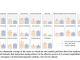 Unraveling the Nature of Emergent Abilities in Large Language Models: The Role of In-Context Learning and Model Memory