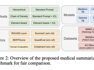 uMedSum: A Novel AI Framework for Accurate and Informative Medical Summarization
