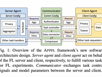 Advanced Privacy-Preserving Federated Learning (APPFL): An AI Framework to Address Data Heterogeneity, Computational Disparities, and Security Challenges in Decentralized Machine Learning