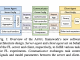 Advanced Privacy-Preserving Federated Learning (APPFL): An AI Framework to Address Data Heterogeneity, Computational Disparities, and Security Challenges in Decentralized Machine Learning